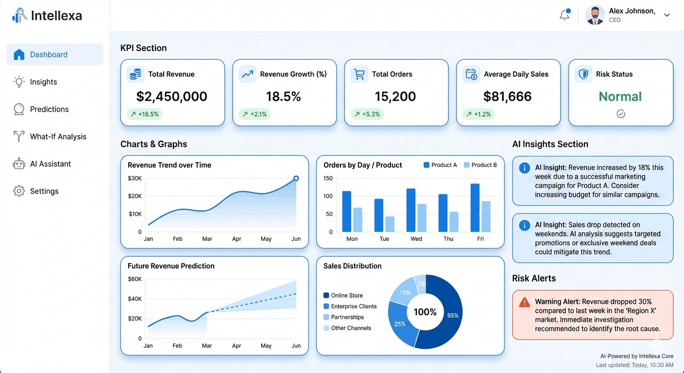 Intellexa dashboard preview